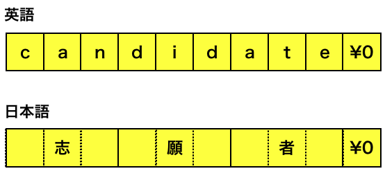 日本語って難しい！マルチバイト文字をC言語で扱ってみよう」の解答例 