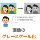 【C言語】画像をグレースケール化