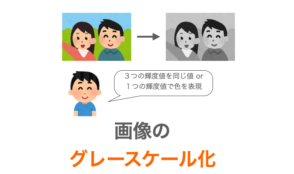 C言語 画像をグレースケール化 だえうホームページ