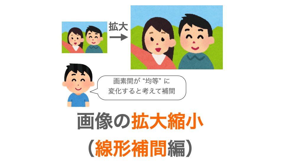 C言語で画像の拡大縮小 線形補間編 だえうホームページ