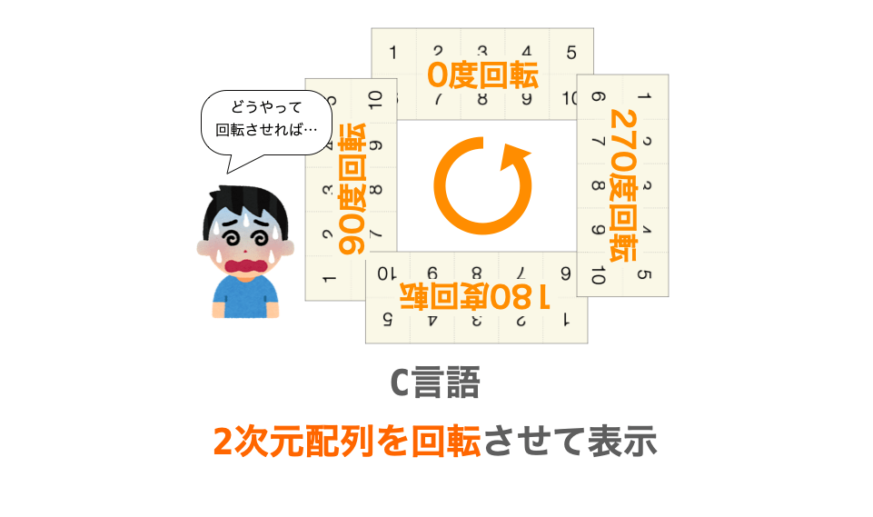 これなら使えるC言語 C言語】【問題集】Cランク｜配列メニュー｜後半｜C言語自己学習