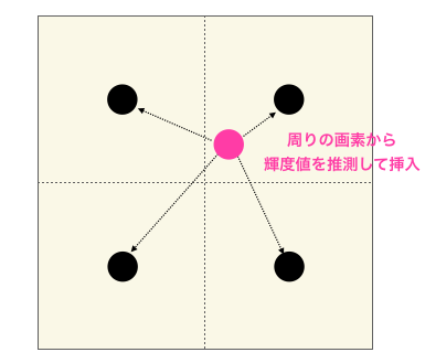 画像の拡大縮小 リサイズの原理 アルゴリズムによる違いを解説 だえうホームページ