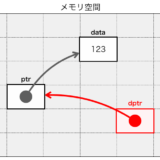 ダブルポインタがポインタを指す様子