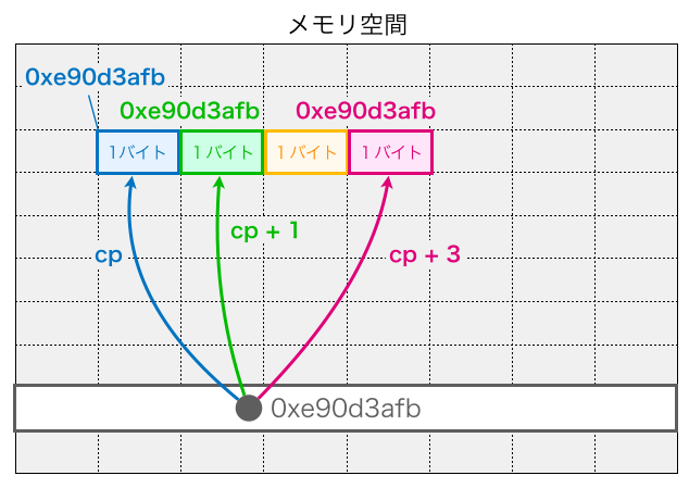 Char 30 使い方 – C言語 Char型とは | Java の文字型 (char) – KAHQ