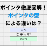 ポインタの型の解説ページのアイキャッチ