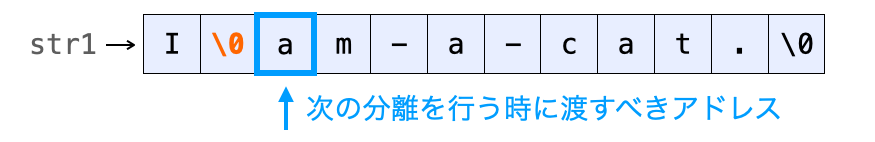 【C言語】文字列操作関数（strcat・strtokなど）まとめ【目的から逆引き】 | だえうホームページ