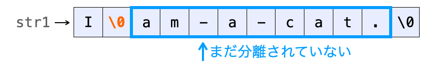 【C言語】文字列操作関数（strcat・strtokなど）まとめ【目的から逆引き】 | だえうホームページ