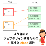 id と class の解説ページのアイキャッチ