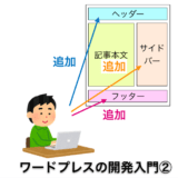 ワードプレステーマ開発入門②のアイキャッチ