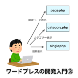 ワードプレスのテーマ開発入門③のアイキャッチ