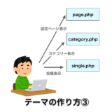 ワードプレステーマの作り方③のアイキャッチ