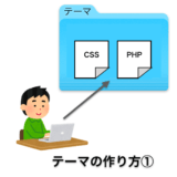 ワードプレステーマの作り方①のアイキャッチ