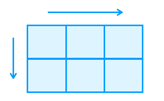 ２次元配列のイメージ