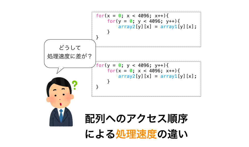 C言語 配列へのアクセス順序による処理速度の違い キャッシュ だえうホームページ