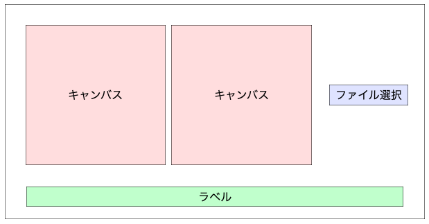 アプリの画面構成