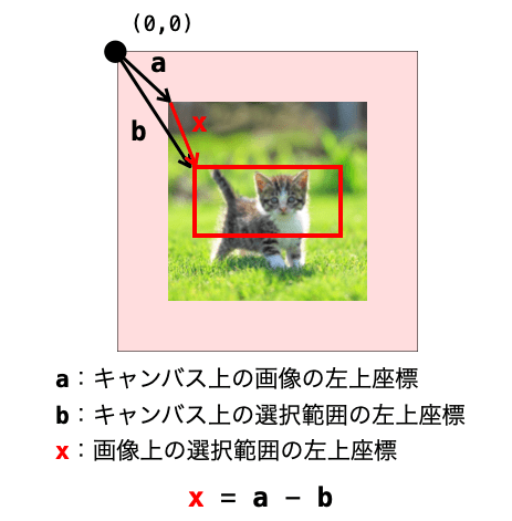 画像上座標への変換