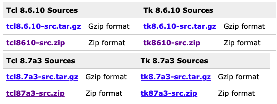 Tcl/Tkのソースコードのダウンロード