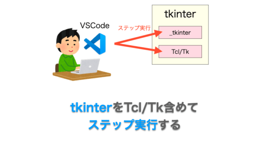 tkinter を Tcl/Tk  を含めてステップ実行（デバッグ）する環境を構築
