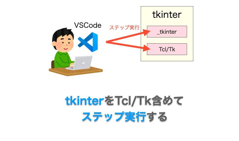 tkinter を Tcl/Tk を含めてステップ実行（デバッグ）する環境を構築 | だえうホームページ