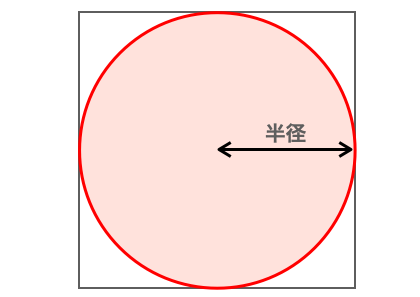 円の面積の求め方