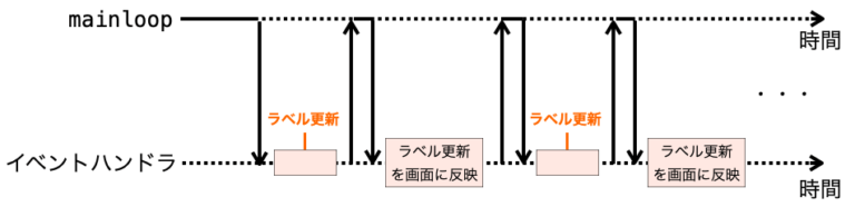 【Python】tkinterのmainloopについて解説 | だえうホームページ