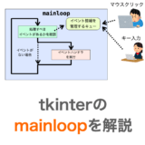 【Python】tkinterのmainloopについて解説