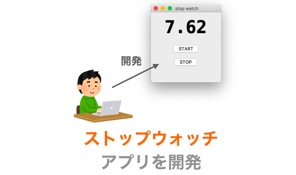 Python Tkinter で ストップウォッチ アプリを作成 だえうホームページ
