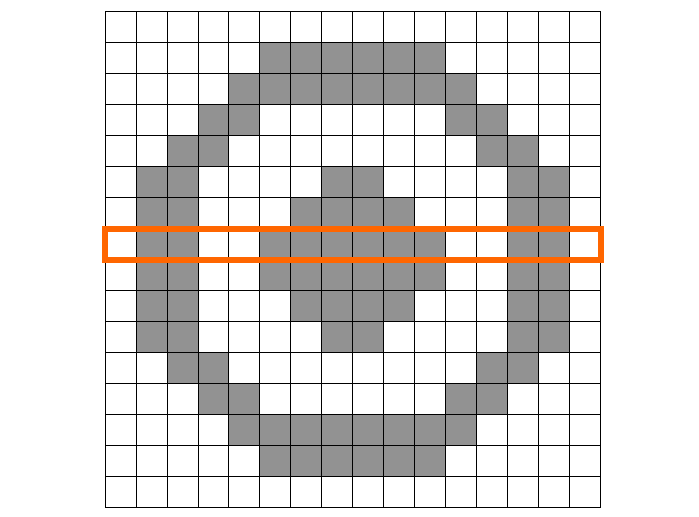 j=7の行を示した図