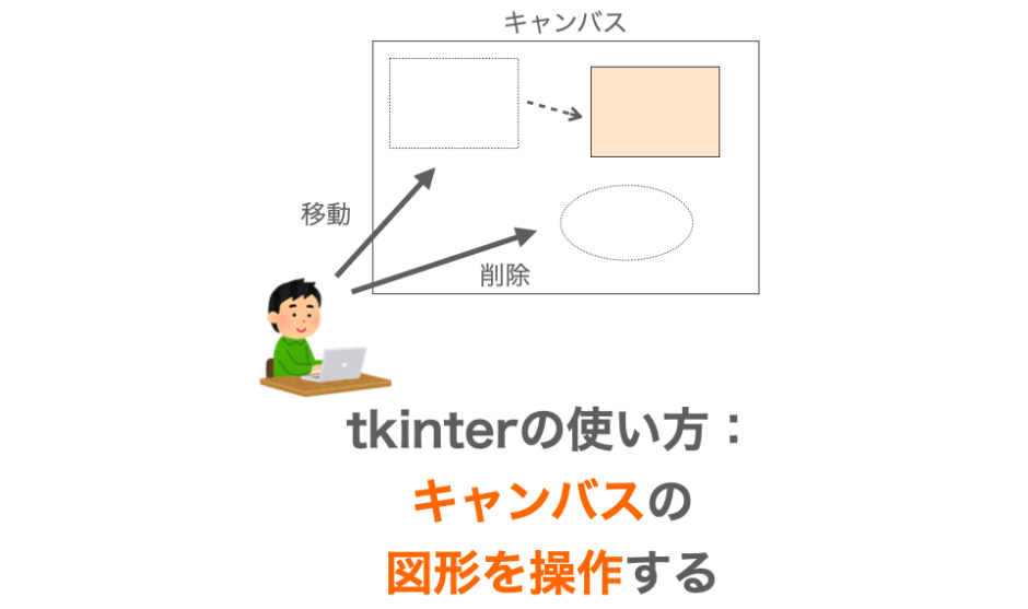 tkinterキャンバスの図形の操作方法解説ページのアイキャッチ