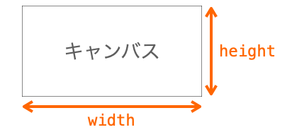 widthとheightの説明図