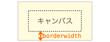 borderwidthの説明図
