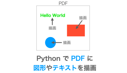 PythonでPDFに図形やテキストを描画する