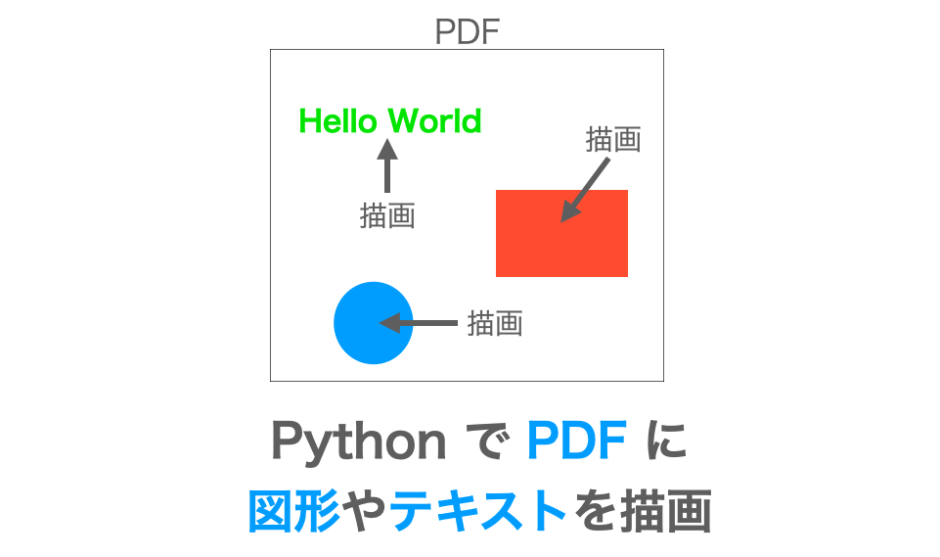 PythonでPDFに図形やテキストを描画する方法の解説ページアイキャッチ