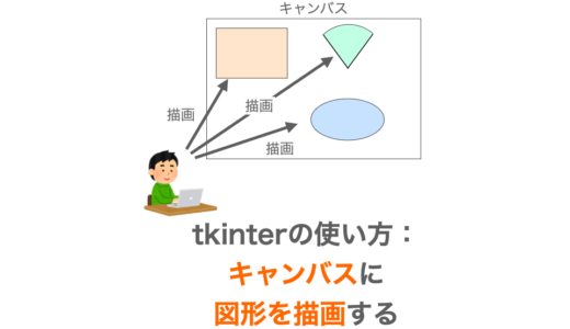 Tkinterの使い方：Canvasクラスで図形を描画する