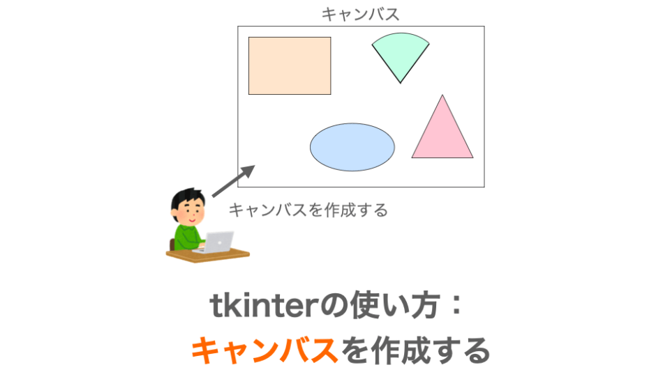 tkinterのキャンバスの作り方解説ページアイキャッチ