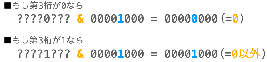 ビット演算での２進数変換２