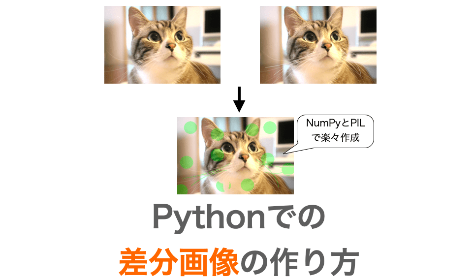 Pythonでの差分画像の作り方 Numpy Pil だえうホームページ