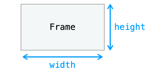 widthとheight設定の説明図