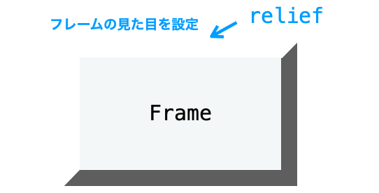 relief設定の説明図