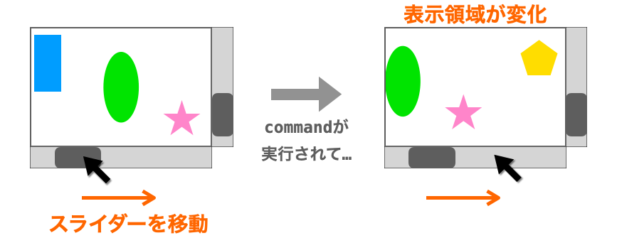 commandが実行されて表示領域が変化する様子