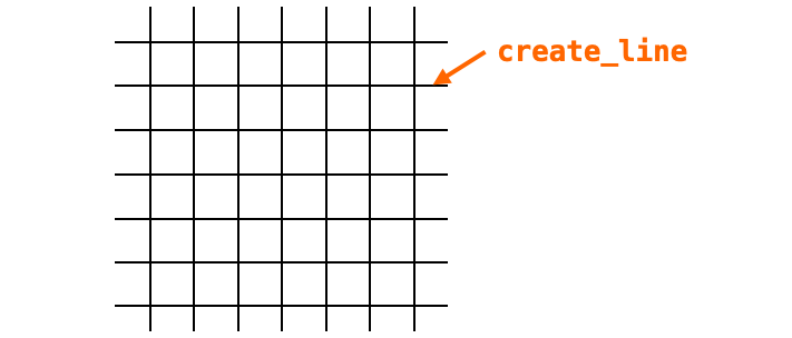 create_lineで盤面上の線を描画する様子