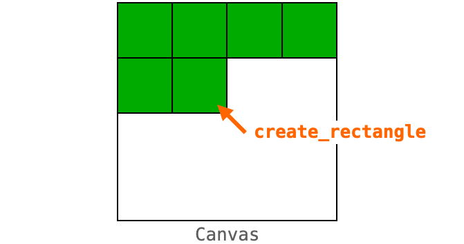 create_rectangleでオセロのマスを描画する説明図