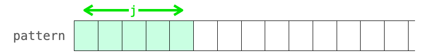 パターンの先頭のj文字の文字列を示す図