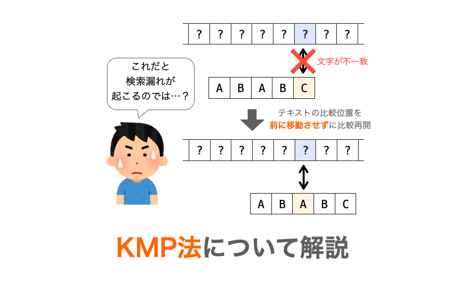 KMP法についてわかりやすく解説（C言語サンプル付き） | だえう