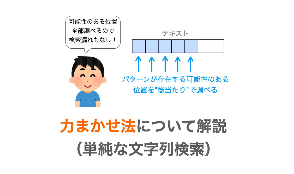 力まかせ法（単純な文字列検索方法）について解説（C言語