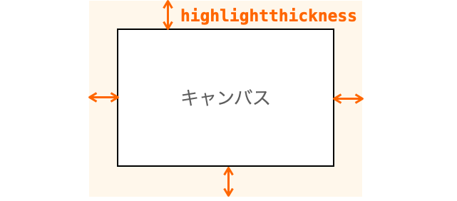 highlightthicknessの意味合いを示す図