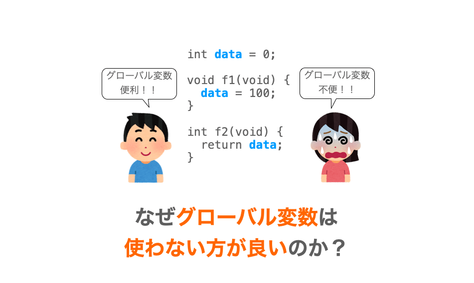 内部変数
