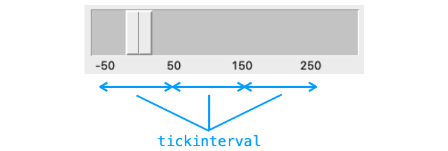 tickintervalオプションの効果を示す図