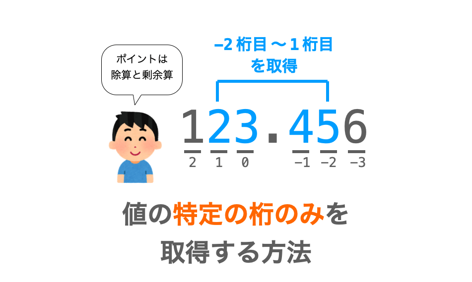 C言語 値の特定の桁のみを取得する方法 だえうホームページ