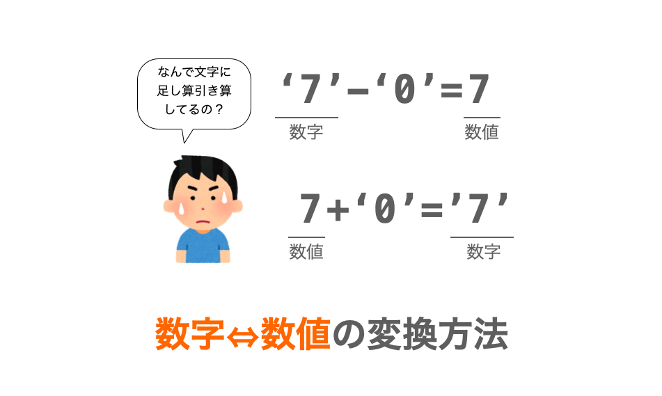 C言語 数字 数値の変換方法 だえうホームページ C言語 数字 数値の変換方法 だえうホームページ